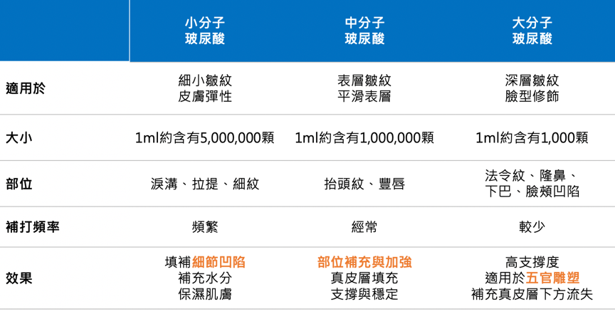 【我的真實醫美修復紀錄】選對醫生很重要！從點線面進行4D全臉矯正，我推薦梁仲斌醫生的全面性醫學美容治療