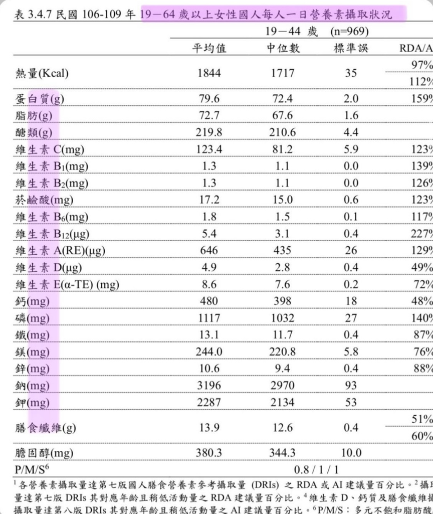 【終結便秘】青菜吃再多還是便秘？看完這篇再也不便秘！膳食纖維食物排行榜 全方位清理腸道、防癌降膽固醇、增強免疫力！全面解析膳食纖維原理、功效與攝取量