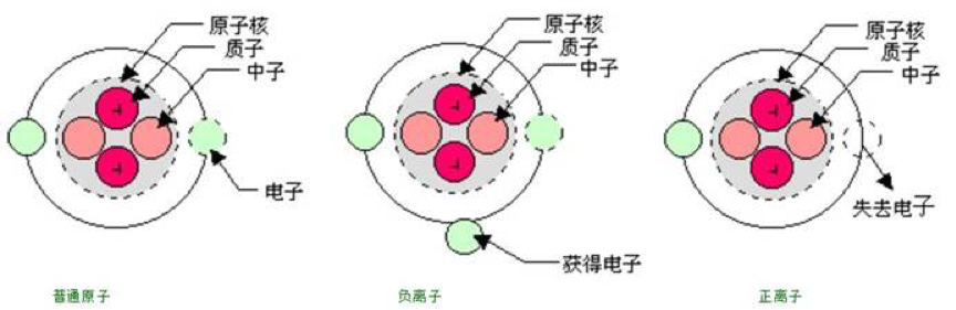 居家美容護膚神品「日本負離子水洗式磁石面膜」媲美醫美導入儀的瞬間導出髒污面膜，懶人在家30秒輕鬆做專業SPA護理！