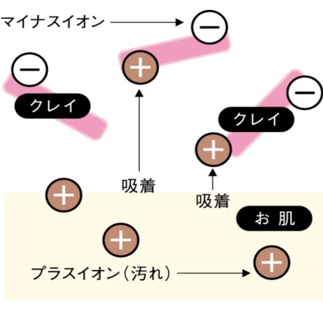 居家美容護膚神品「日本負離子水洗式磁石面膜」媲美醫美導入儀的瞬間導出髒污面膜，懶人在家30秒輕鬆做專業SPA護理！