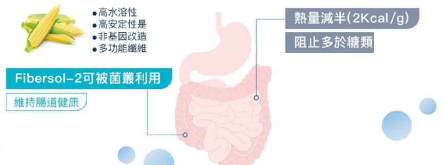 「多纖美白腎豆減醣粉」五大斬醣去油專利成分，餐前阻斷醣類、攔截油脂與熱量，吃出易瘦體質