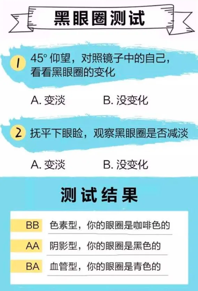 女人想看起來永遠年輕，更要學會減少眼周「顯老原因」！杜絕NG習慣讓眼睛顯老態，特別聚焦眼袋和黑眼圈一次詳解