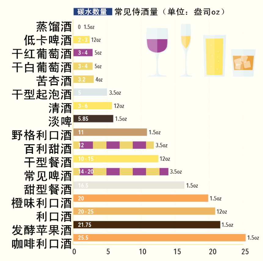 減肥怎麼吃「碳水化合物食物」？吃對瘦更快！看完讓妳一秒搞懂好的、壞的碳水化合物