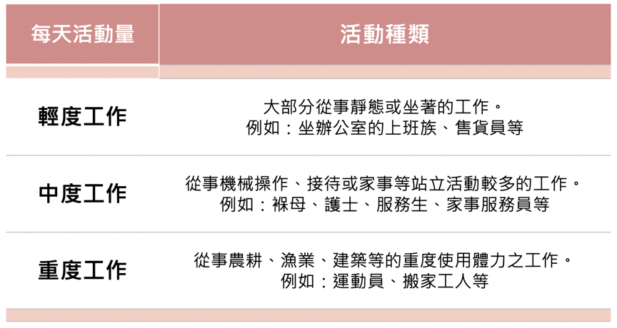 糖分精算術：計算妳和孩子的每日糖分攝取上限！警惕吃糖恐引發甜蜜殺機，害妳全身發炎老化、免疫力失調