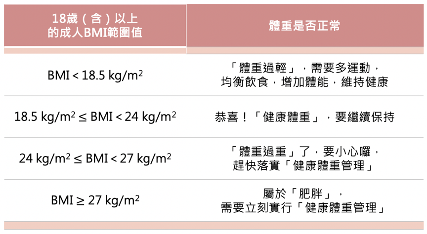 糖分精算術：計算妳和孩子的每日糖分攝取上限！警惕吃糖恐引發甜蜜殺機，害妳全身發炎老化、免疫力失調