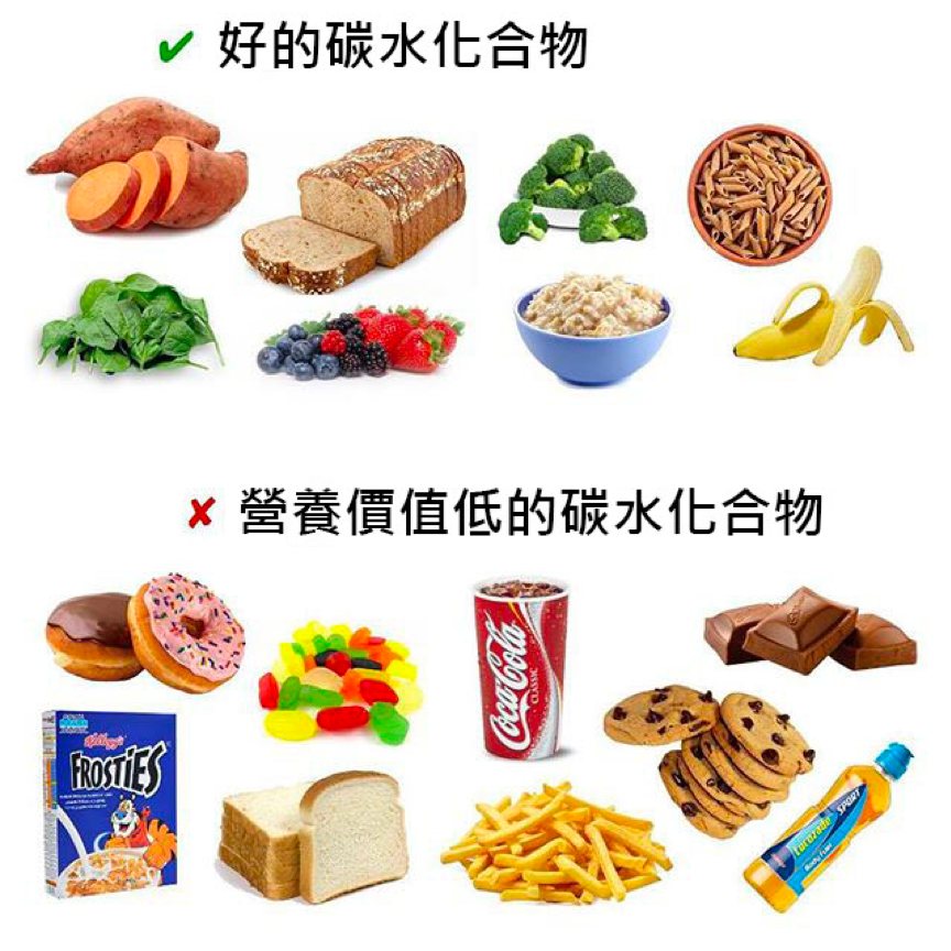 減肥怎麼吃「碳水化合物食物」？吃對瘦更快！看完讓妳一秒搞懂好的、壞的碳水化合物