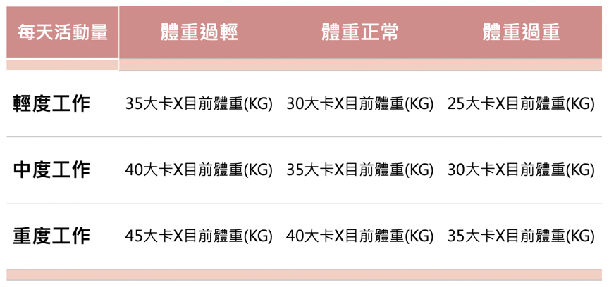 糖分精算術：計算妳和孩子的每日糖分攝取上限！警惕吃糖恐引發甜蜜殺機，害妳全身發炎老化、免疫力失調