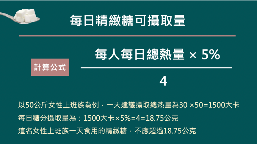 糖分精算術：計算妳和孩子的每日糖分攝取上限！警惕吃糖恐引發甜蜜殺機，害妳全身發炎老化、免疫力失調