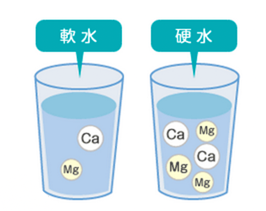 正確喝水能快速瘦小腹！如何喝？何時喝？「8杯水減肥法」每天照表喝水，輕鬆減重兼養出好皮膚！