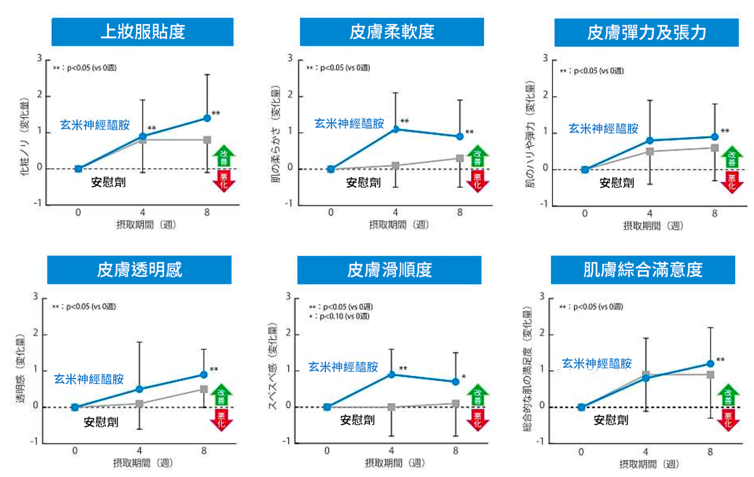 神經醯胺口服有效嗎？神經醯胺功效全攻略！吃出素顏自帶女神光，打造肌膚強效防護盾