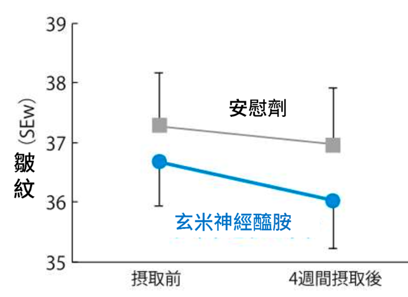 口服神經醯胺優化「養膚黃金時刻」！重新定義「早P晚R」 吃出滑嫩蜜糖肌
