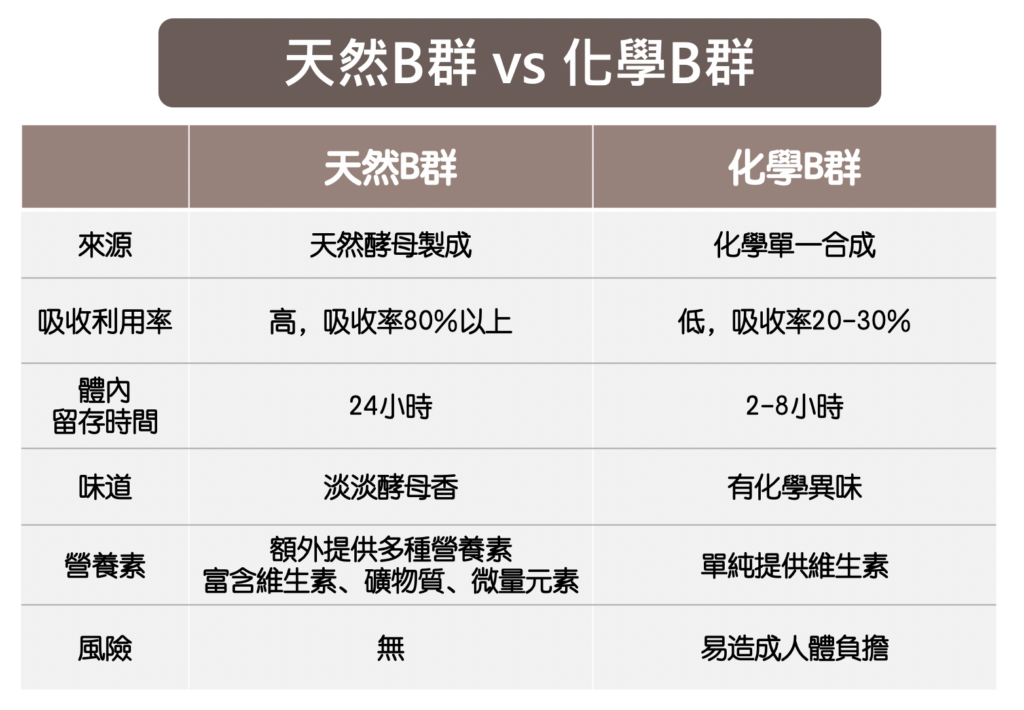 髮質改善
皮膚健康
美髮
抗疲勞
減輕焦慮
情緒穩定
身體保養
精神充沛
孕期營養
健康飲食
減重輔助
營養補充
促進血液循環
紅血球生成
